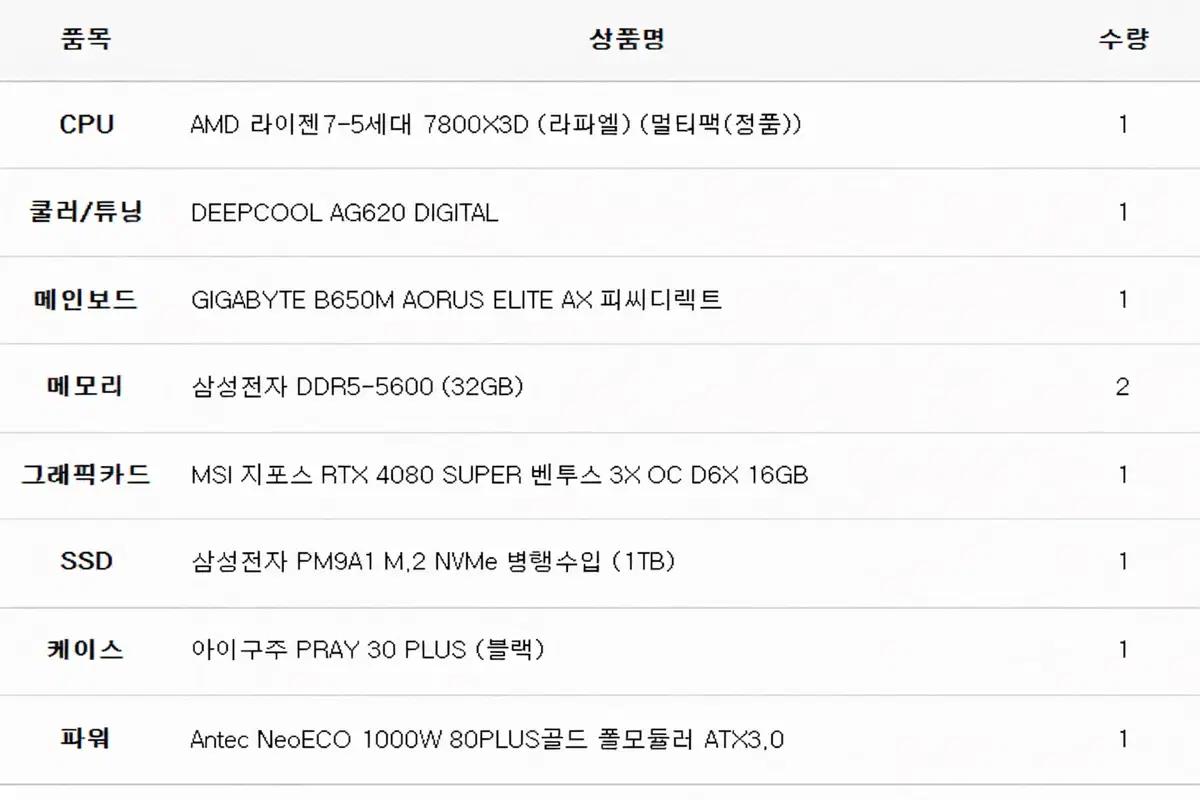 783D 4080S 64GB 고사양 컴퓨터