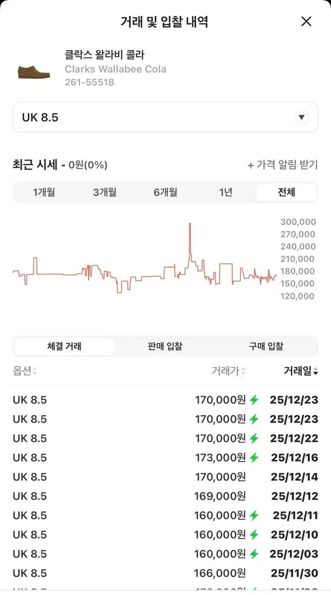 (새상품) 클락스 왈라비 콜라 UK8.5 사이즈