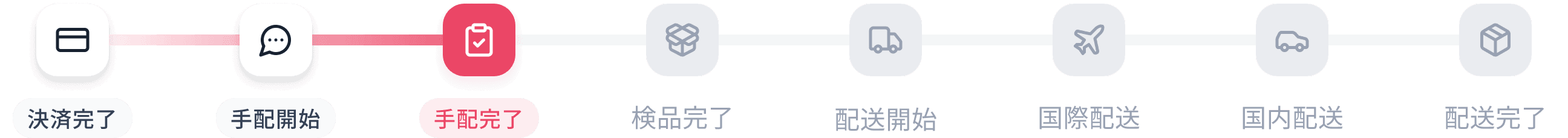 delivery-process-timeline